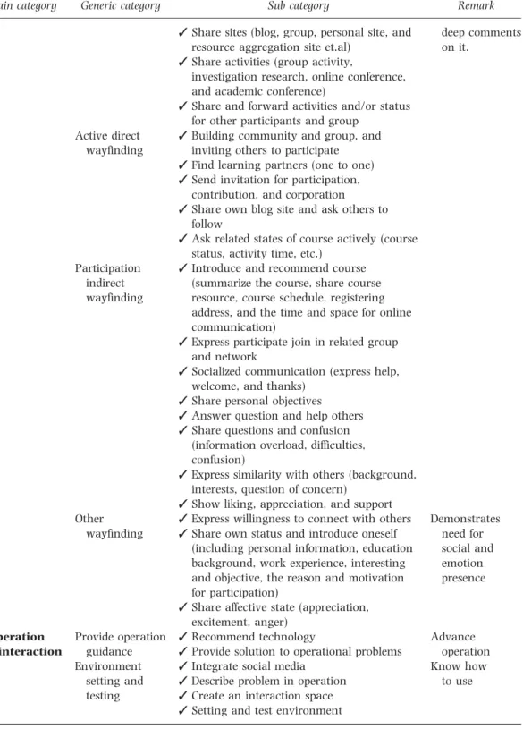 Table 2: Continued