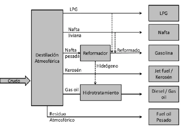Figura 4 Diagrama de Bloques Conversión simple 