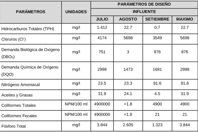Tabla 5 Parámetros de diseño 