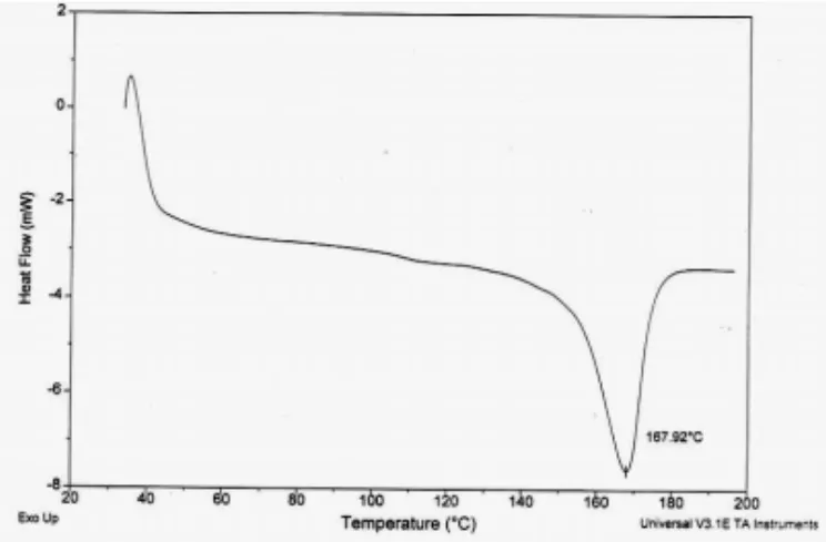 Figure 9.  DSC Curve of Unknown Polymer 