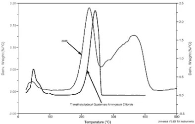 Figure 14.  DTG Curve of OLS and Parent Surfactant 