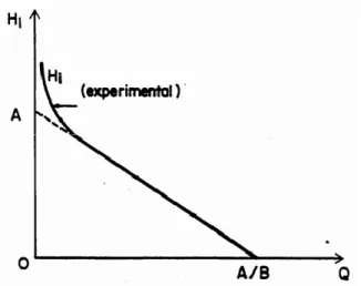 Figura 1.4.8: Modificación de la curva característica 