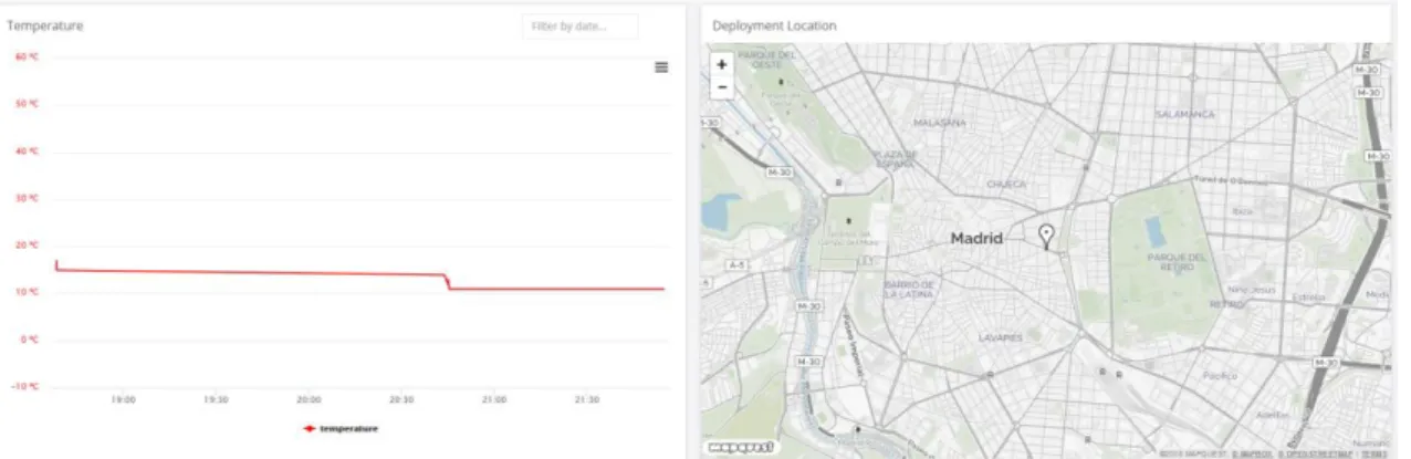 Figure 9: thethings.iO Dashboard, showing temperature and OpenMote location 