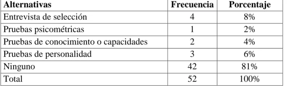 Tabla 19: Técnicas de selección 