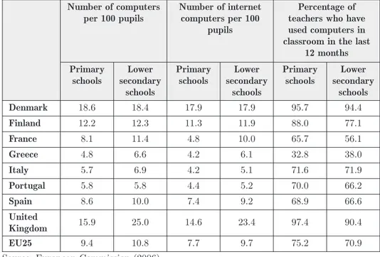 table 1. ICT school infrastructure and teachers’ computer use in 8 European countries in 2006.