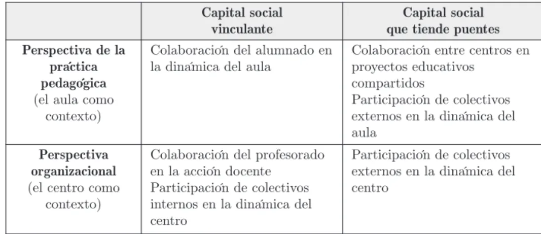tabla 1. Modelo analítico para el estudio del binomio escuela y comunidad.