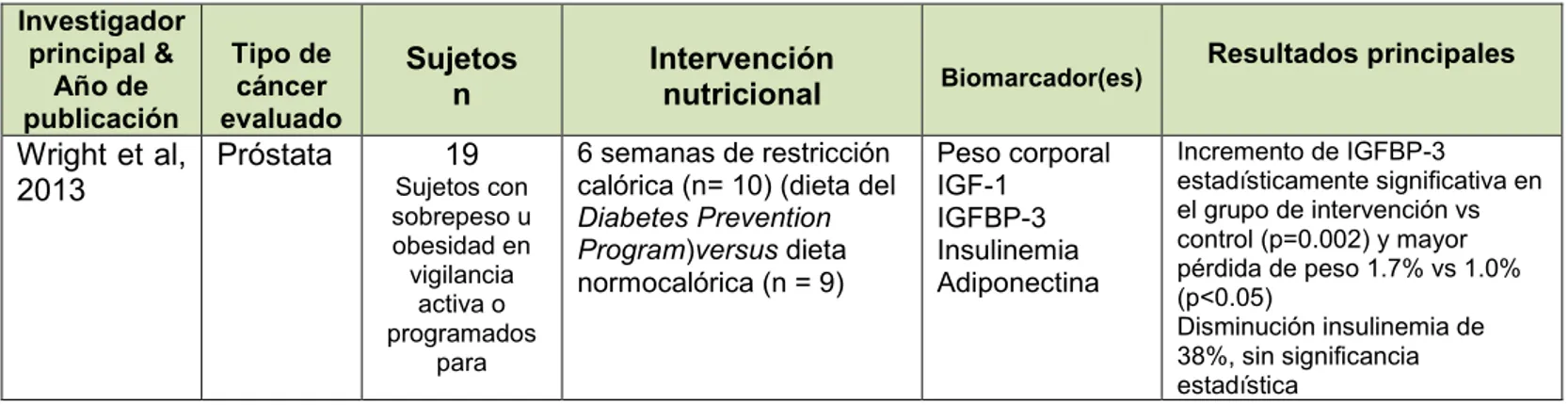 TABLA 9. Estudios clínicos: Dieta para pérdida de peso 