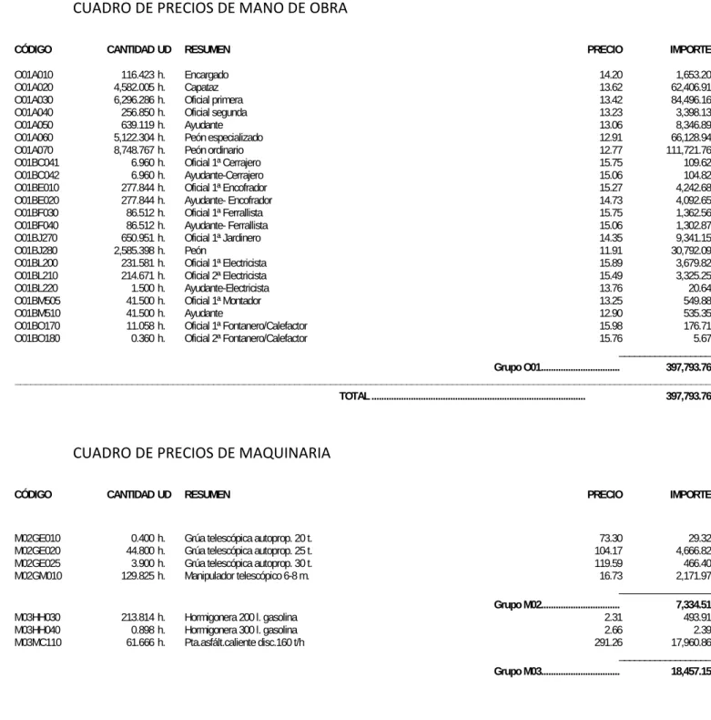 CUADRO DE PRECIOS DE MANO DE OBRA 