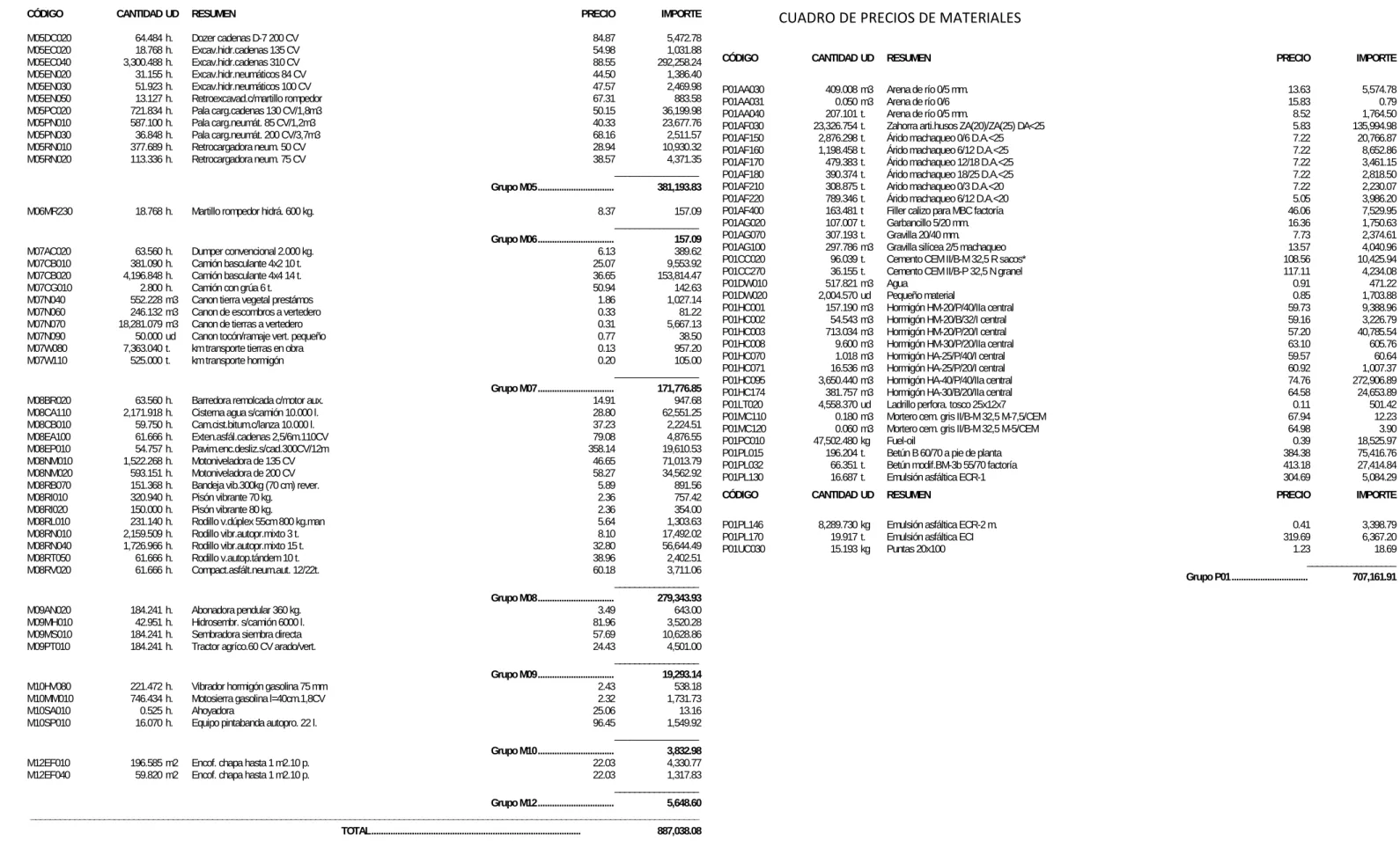 CUADRO DE PRECIOS DE MATERIALES 