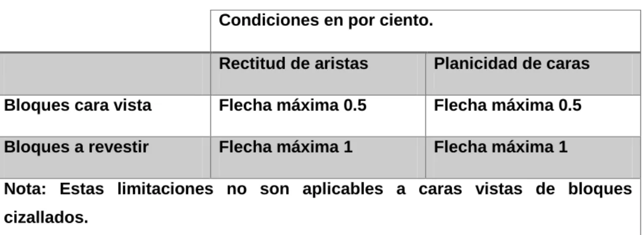 Tabla 1.2: Forma. 