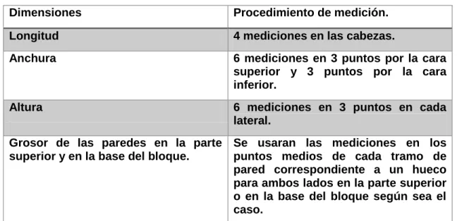 Tabla 1.6: Medios de dimensiones. 