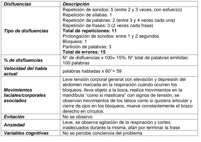 Tabla 3: Porcentaje de errores de fluidez según Fernández-Zúñiga (2005:78-80) en contexto re- re-narración  revaloración final