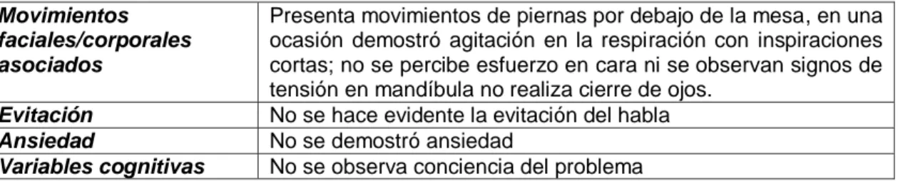 Tabla 4. Porcentaje de errores de fluidez según Fernández-Zúñiga (2005:78-80) en contexto  habla espontánea  revaloración final