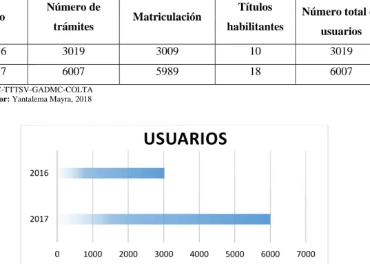 Tabla 1-1: Flota vehicular por modalidad 