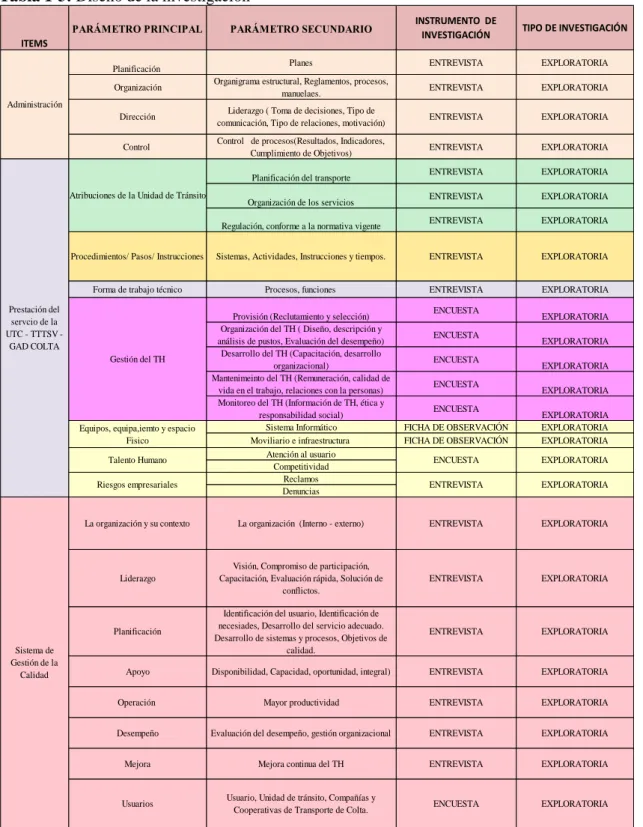 Tabla 1-3: Diseño de la investigación 