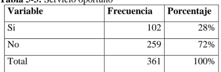 Tabla 5-3: Servicio oportuno 