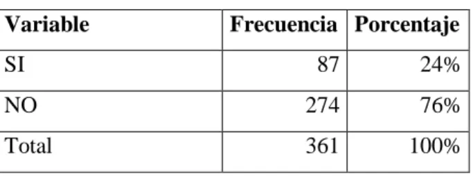 Tabla 6-3: Equipamiento necesario 