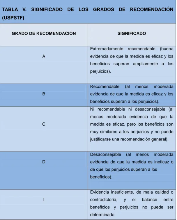 TABLA  V.  SIGNIFICADO  DE  LOS  GRADOS  DE  RECOMENDACIÓN  (USPSTF) 