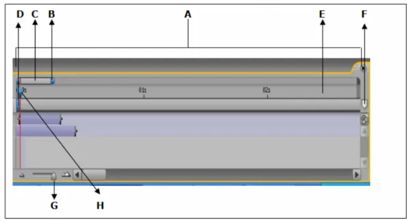 Fig. 2.19. Controles del Gráfico de tiempo 