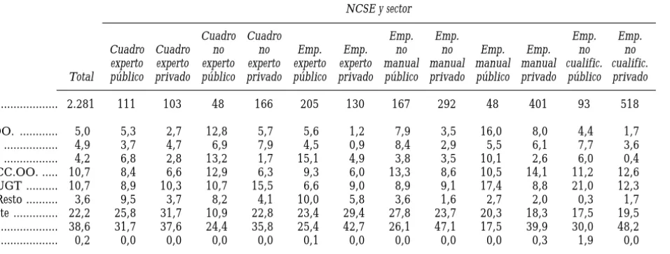 Cuadro Cuadro Emp. Emp. Emp. Emp.