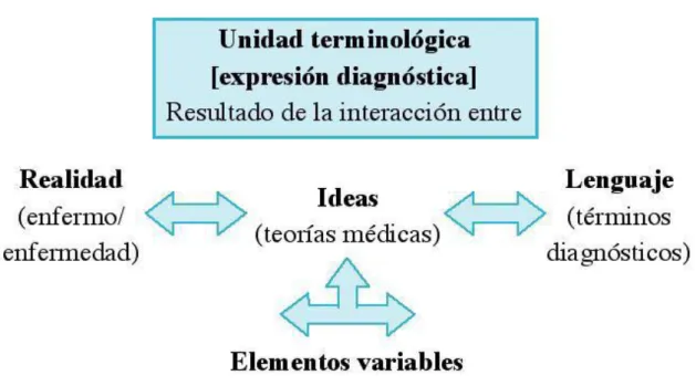 Figura 1.2: Esquema del diagnóstico y su normalización 