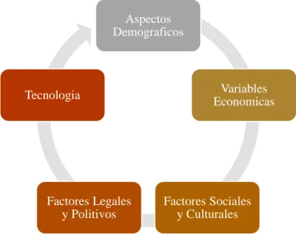Figura 4: Factores del Plan de Marketing 