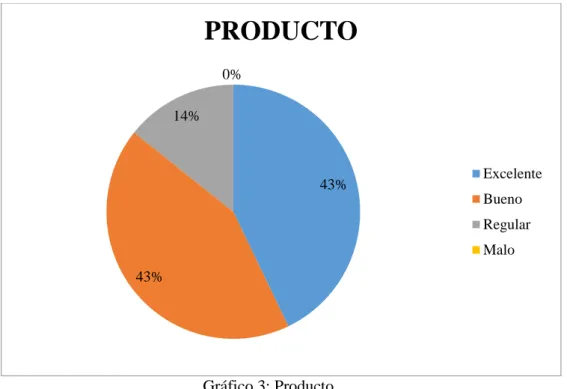 Gráfico 3: Producto 