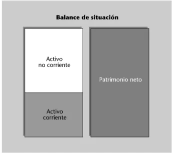 Figura 6. Situación financiera de máxima garantía