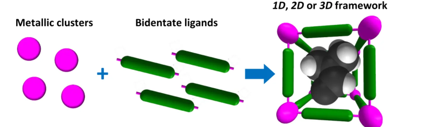 Figure 1-14. Coordination scheme of the building blocks that form an organic-inorganic hybrid material.
