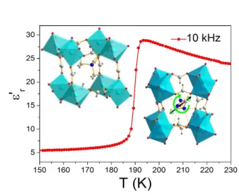 Figure 1-17. Real part of the dielectric permittivity as a function  of  temperature  for  the  [(CH 3 ) 2 NH 2 ][Mn(HCOO) 3 ]  compound