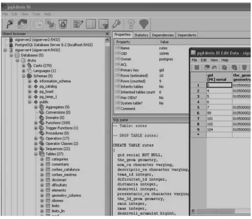 Figura 8. Muestra de un SGBD, concretamente del software PostgreSQL