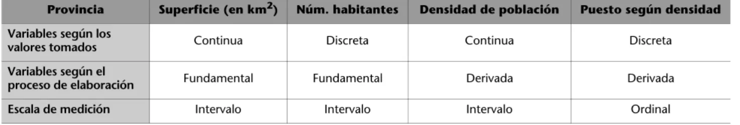 Tabla 2. Ejemplo de los tipos de variables y escalas que contiene la tabla 1