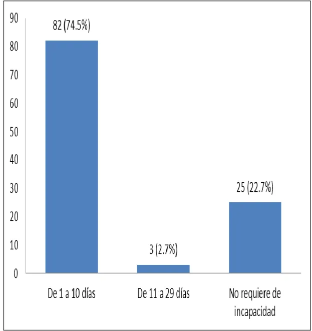 GRÁFICO 9 