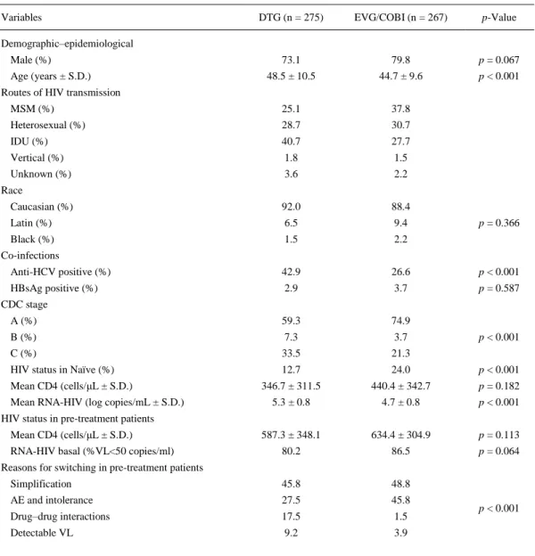Table 1. Baseline characteristics of the study population 
