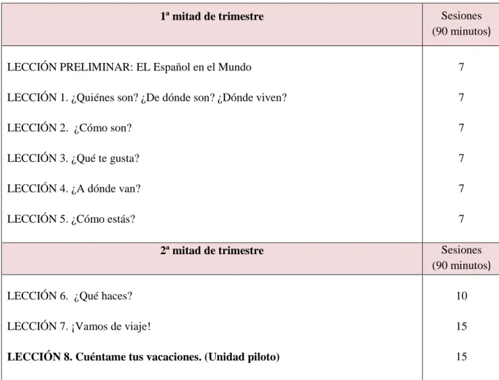 Tabla 3. Temporalización de las unidades del curso 