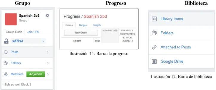 Ilustración 11. Barra de progreso 