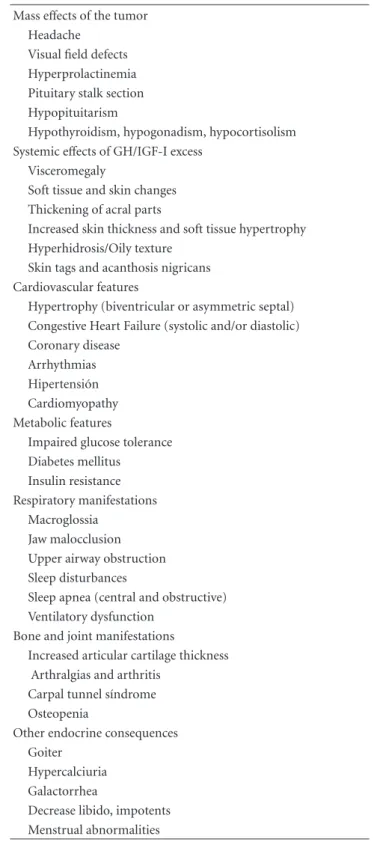 Table 1: Clinical manifestations of acromegaly.