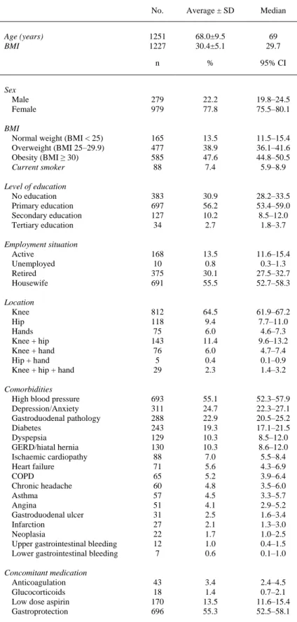 Table 1. General Characteristics of Patients With Osteoarthritis Included in the Study