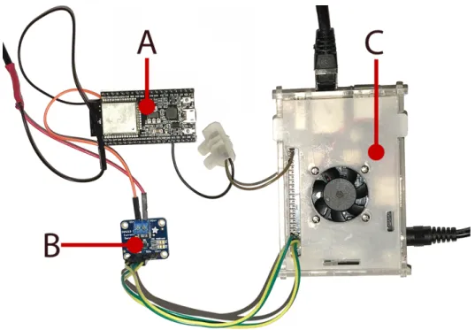 Figure 3 shows a picture of the most relevant elements of the testbed. Specifically, it shows the ESP32-DevKitC (Figure 3A) powered up through the INA219 sensor (Figure 3B), which is connected to the Orange Pi PC (Figure 3C).