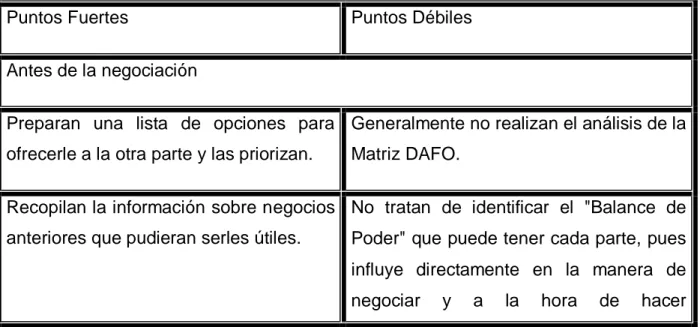 Tabla 1: Resumen de los resultados obtenidos en el Test de Autodiagnóstico 