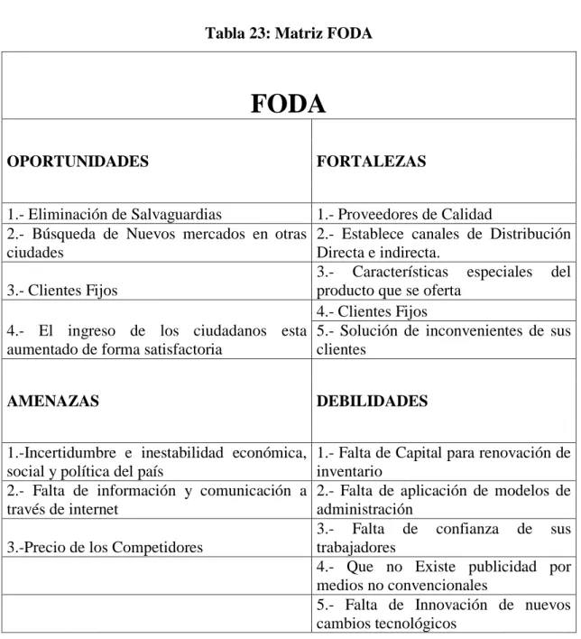 Tabla 23: Matriz FODA 