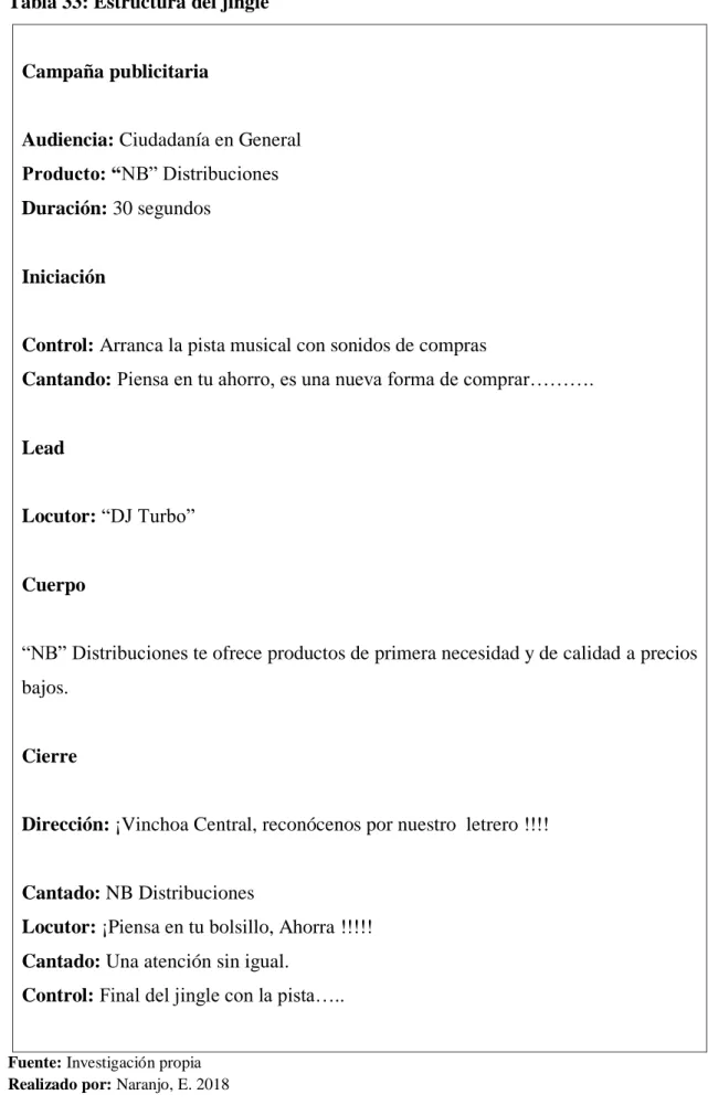 Tabla 33: Estructura del jingle 