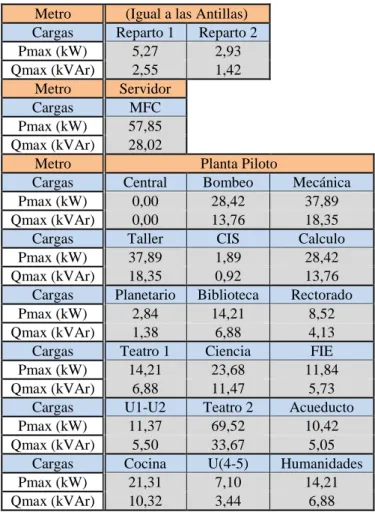 Tabla 2.13. P max de los transformadores del circuito 7. 