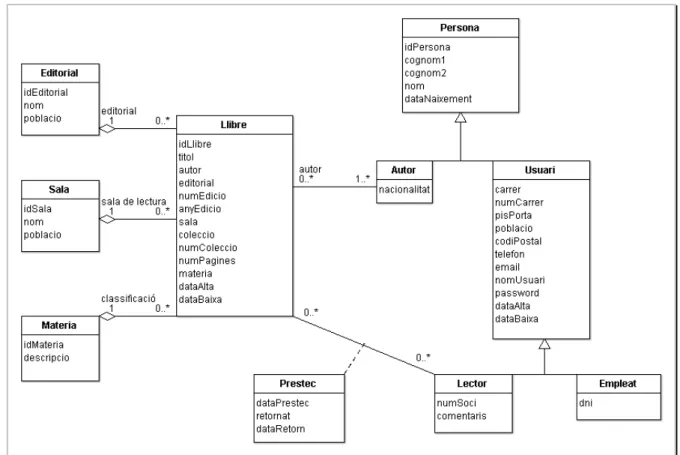 Figura 4 - Diagrama de classes persistents 