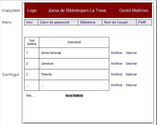 Figura 7 - Pantalla de Gestió de matèries 
