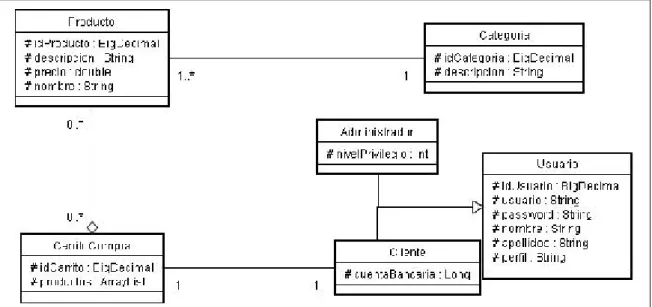 Ilustración 6. Diagrama de clases.