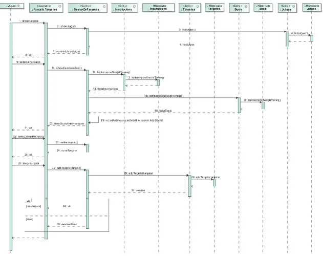 Figura 34. Diagrama de seqüència – Crear targeta 