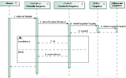 Figura 35. Diagrama de seqüència – Eliminar targeta 