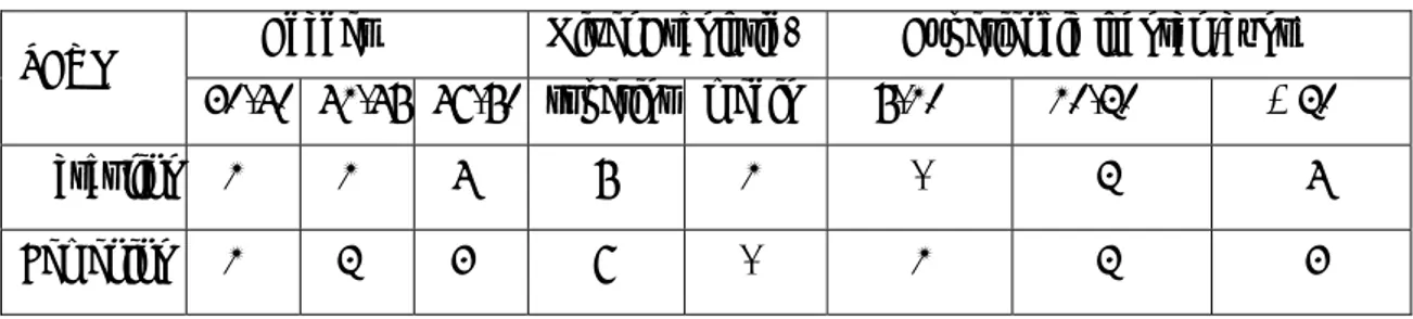 Tabla de descripción muestral. 