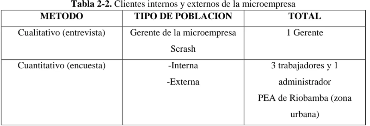 Tabla 2-2. Clientes internos y externos de la microempresa 